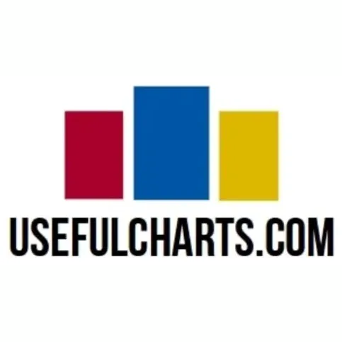 usefulcharts brand logo for usefulcharts.com
