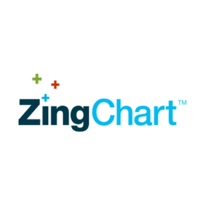 zingchart brand logo for zingchart.com